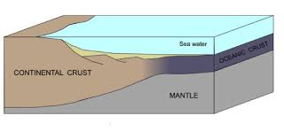 The lithosphere is the brittle outer layer. The Greatest Quiz On Tectonic Plates You Ll Ever Attempt Proprofs Quiz