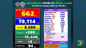 วัน ที่ 24 กรกฎาคม 2564. Yghh2so3n S89m