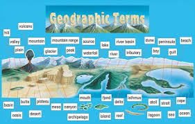 Geographic Features Geography Vocabulary Geography Teaching Geography