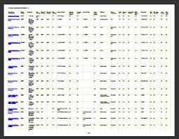 pond pump comparison chart gregrobert pond supplies