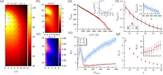 On account of the annual fluctuation of temperature the ground at the town of ν freezes to a depth of 2 metres. A Temperature Field With Phoretic Velocity Due To Temperature Download Scientific Diagram