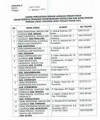 Ada program ppkp 2021 kini jateng butuh 200 sarjana untuk terlibat di desa di 14 kabupaten kendalku / gaji pns tahun 2019 sudah bisa dipastikan kenaikannya yakni sebesar 5%. Penerimaan Pkkp Provinsi Jawa Tengah Tahun 2021