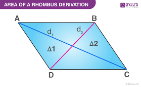 = digit 1 2 4 6 10 f. Area Of Rhombus Formula Definition And Derivation With Examples
