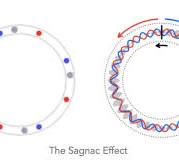 What is a Fiber Optic Gyroscope? - GuideNav: The Global ...