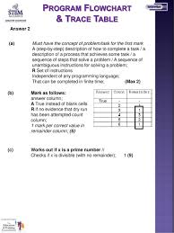 starter program flowchart trace table ppt download