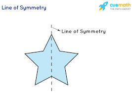 Opposite of having a harmonious or proportionate arrangement of parts. Symmetry Types Of Symmetry Solved Examples Practice Questions