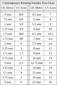 Knitting Needle Conversion Table Modern Coffee Tables And