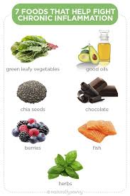 7 Foods That Help Fight Chronic Inflammation In 2020 Foods To Fight Inflammation Chronic Inflammation Nutrient Rich Foods