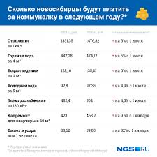 Tarify Na Kommunalnye Uslugi Novosibirsk 2020 God Ngs Novosti Novosibirska