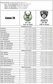Buy brooklyn nets nba single game tickets at ticketmaster.com. Brooklyn Nets Vs Milwaukee Bucks Live Stream Tv Info Injury Report