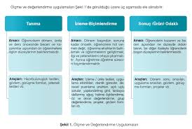 Kpss eğitim bilimleri konularında yer alan yapılandırmacı öğretimi 5 aşamada inceleyebiliriz. Https Acikders Ankara Edu Tr Mod Resource View Php Id 118167