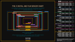 Download This Phil Hollands Digital And Film Sensor Chart