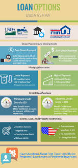 Usda Better Program Vs Fha Fha Loans Fha Usda Loan