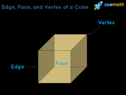 How Many Faces, Edges And Vertices Does A Cube Have? - Youtube