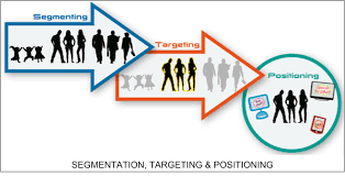 Check spelling or type a new query. Strategi Segmenting Targeting Dan Positioning M Rifqi Lutfi Alhafidz