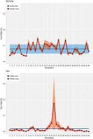 Macron salue le retour de benzema et le choix de deschamps. Performance Comparison Of Next Generation Sequencing Platforms For Determining Hiv 1 Coreceptor Use Scientific Reports