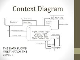 Your processes would be things like search vacancies, book flight, bill customer, etc. Data Flow Diagrams Level 1 And Level 0 System Design Ppt Download