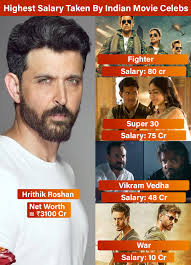 Highest Salary taken by Hrithik Roshan for a movie with Net Worth of 3100  Crores INR. 1. Fighter 2. Super 30 3. Vikram Vedha 4. War #indianmovies  #HrithikRoshan #movies #bollywoodmovies #bollywoodactor