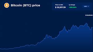 Also, keep in mind that the us federal reserve has consistently refused to allow an independent audit of its massive $4.5 billion balance sheet. How Is Bitcoin S Price Determined Techbullion