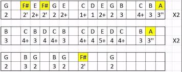 La classifica musicale di earone vede in seconda posizione il brano don't worry dei boomdabash e al terzo posto golden di harry styles. Harmonica Italian Songs Lessons And Tabs Armoniche Canzoni Canzone