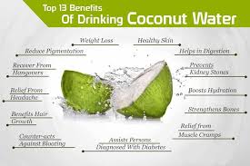 7 Amazing Benefits Of Drinking Coconut Water Daily Coconut Water Benefits Coconut Health Benefits Lemon Benefits