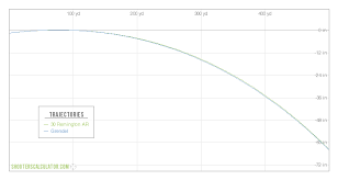 Shooterscalculator Com Ballistic Trajectory Calculator