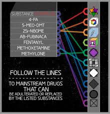 Marquis Spot Test Kit