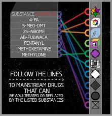 marquis spot test kit