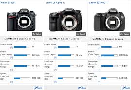 Nikon D7100 Review Update To Popular Dslr Drops Anti Alias