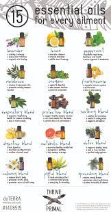 Pin On Essential Oils