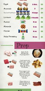 Pin On Paleo For Beginners