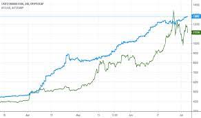 The exchange rate for the bitcoin was last updated on july 15, 2021 from. Tether Prints Vs Btc Price For Cryptocap Usdt By Maca79 Tradingview