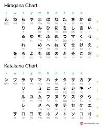 Pin By Chi Pumpernickel On Japanese Japanese Words