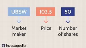 Option level approval is a commonly overlooked area of option trading. Introduction To Level Ii Quotes
