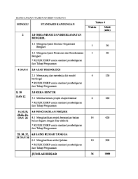 Rpt (rancangan pengajaran tahunan) mengandungi secara ringkas isi pengajaran dan pembelajaran berdasarkan dokumen standard kurikulum dan pentaksiran (dskp) yang dikeluarkan oleh bahagian pembangunan kurikulum kementerian. Doc Rancangan Tahunan Rbt Tahun 4 Imtiaz Malek Academia Edu