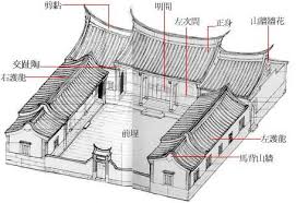 台灣的三合院民宿日式民宿洋樓民宿老房子民宿街屋民宿大整理 mfa study good job house old houses