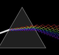 Prisma (óptica) - Wikipedia, la enciclopedia libre