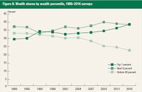 Which Countries Created The Most Millionaires Last Year | Zero Hedge