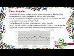 Melibatkan pelaksanaan aktiviti pengurusan yg terdiri drpd. Pengajian Perniagaan Semester 1 Pengeluaran Alat Kawalan Kualiti Youtube