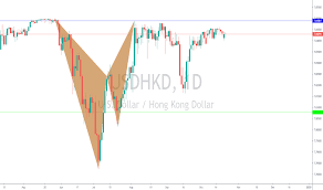 Usd Hkd Chart U S Dollar Hong Kong Dollar Rate