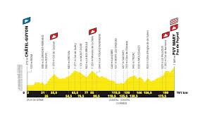 Последние твиты от tour de france™ (@letour). Tour Francia Etapas Perfiles Puertos Y Dorsales Ciclo21