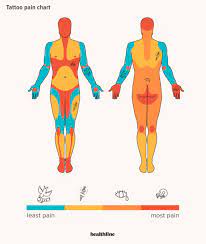 Factors that affect tattoo pain Tattoo Pain Chart Where It Hurts Most And Least And More