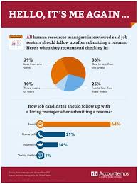 All Hr Managers Interviewed Said Job Seekers Should Follow Up After Submitting A Resume Job Interview Tips Job Information Interview Skills