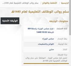 بالأمثلة سلم رواتب المعلمين الجديد 1440 وعلاوات وظائف التعليم في السعودية 6 مستويات تعرف على