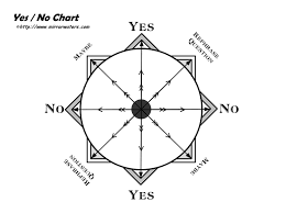 Yes No Dowsing Chart Mirrorwaters Chart Crystal