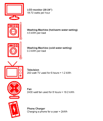 How many watts to run a house. How Much Power Is Needed To Run An Average Home Platinum Electricians