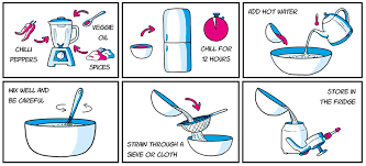 Homemade Pepper Spray Recipe