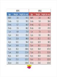 Weight Height For Age Chart Child Toddler Girl Height And