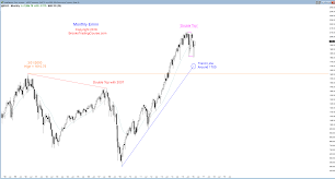 Learn How To Trade A Low 4 Sell Climax Candlestick Pattern