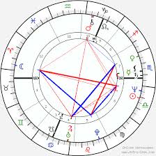 Get your free astrological chart wheel with key interpretations by entering your birth information. Moj Horoskop Birth Chart Free Birth Chart Horoscope